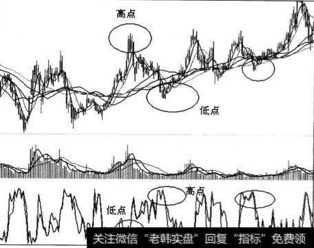 什么是威廉指标？威廉指标的作用是什么？