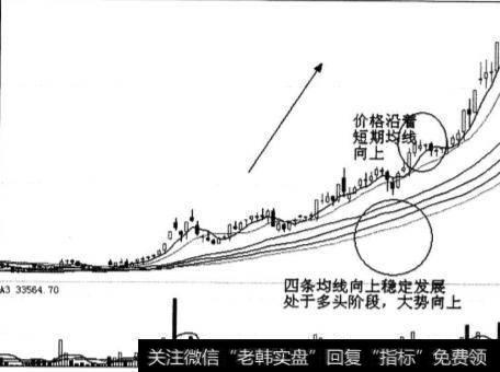 中期组均线运行的方式有什么？