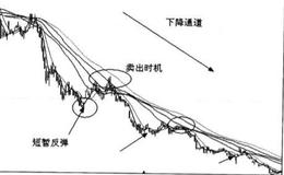 在股价下跌过程中会看到哪些现象？