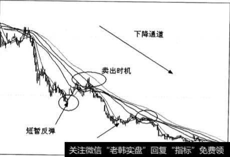 在股价下跌过程中会看到哪些现象？