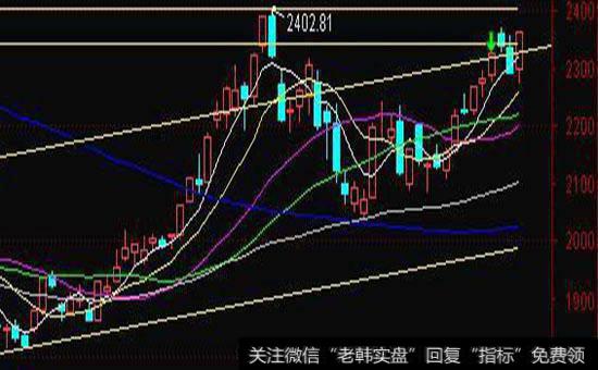 如何从技术上确认主升浪行情？