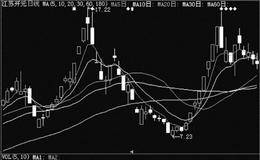 股市获利基础：做一个善走者