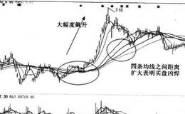 震荡走势的市场特点是什么？均线系统在反弹中的表现形式有什么？