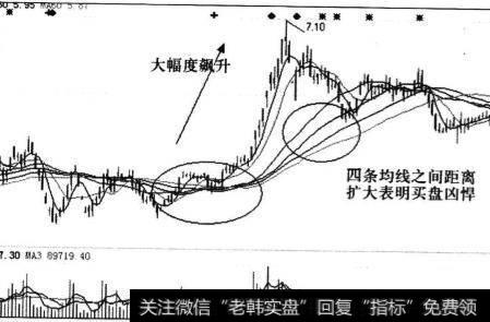 震荡走势的市场特点是什么？均线系统在反弹中的表现形式有什么？