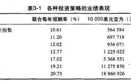 如何合理联合奥肖内西提出的理想的价值型策略和理想的成长型策略？
