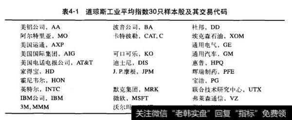 表4-1道琼斯工业平均指数30只样本股及其交易代码