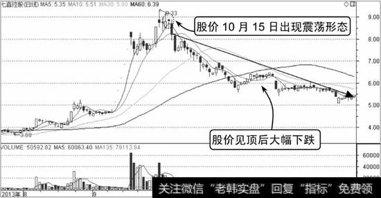 七喜控股K线走势图