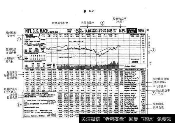 表6-2