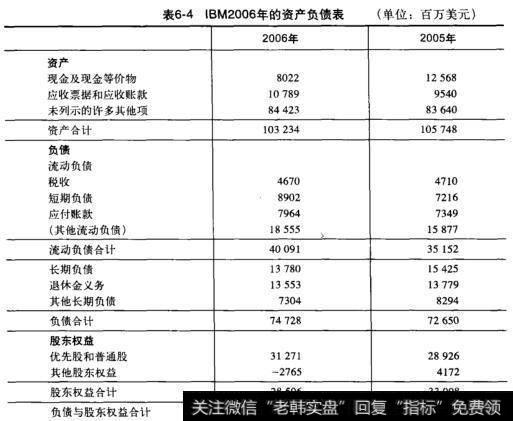 表6-4IBM2006年的资产负债表(单位：百万美元)