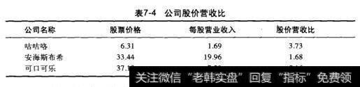 表7-4公司股价营收比