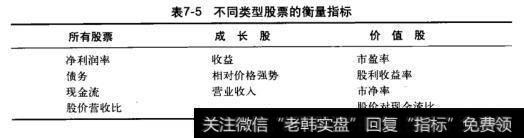 表7-5不同类型股票的衡量指标