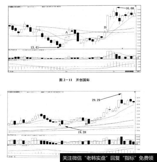 图2-11开创国际    图2-12杉杉股份