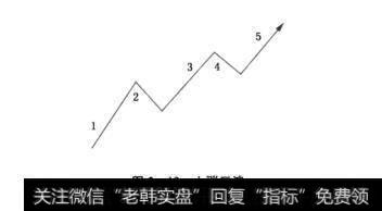 图2-13上涨三浪