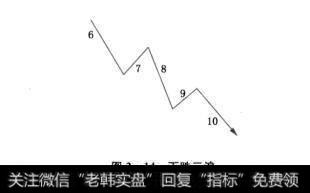 图2-14下跌三浪
