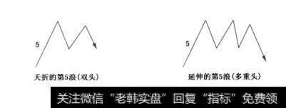 图2-15天折的第5浪和延伸的第5浪