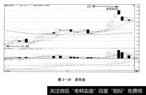 图2-25深华发