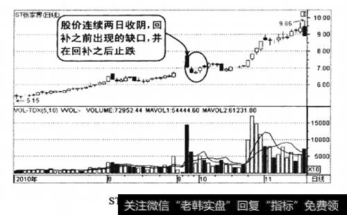 ST张家界2010年7-11月的走势图