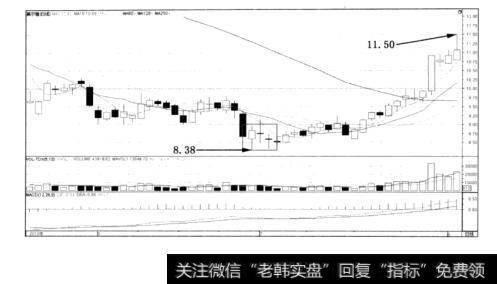 图2-26美尔雅