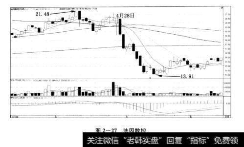 图2-27法因数控