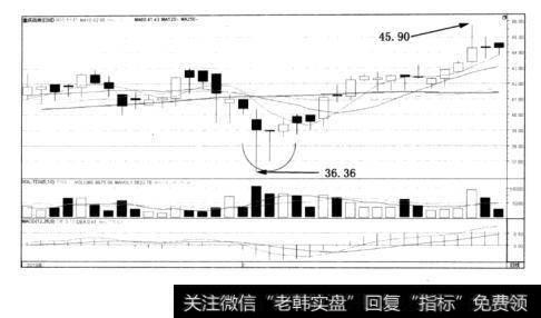 图2-28重庆百货