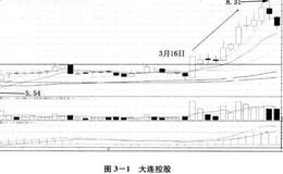 股票实战战术：买涨停术