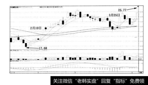 图3-2兴发集团