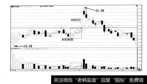 图3-4摩恩电气