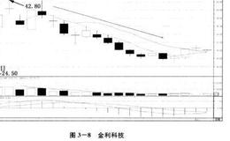 股票实战战术：新股战术