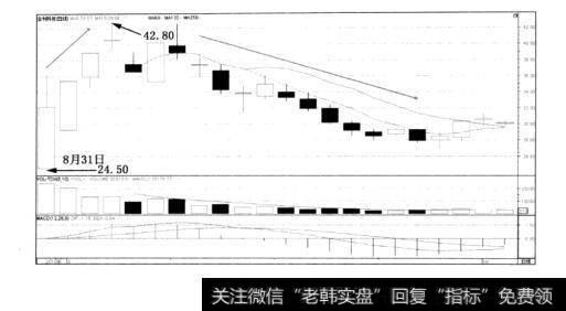 图3-8金利科技