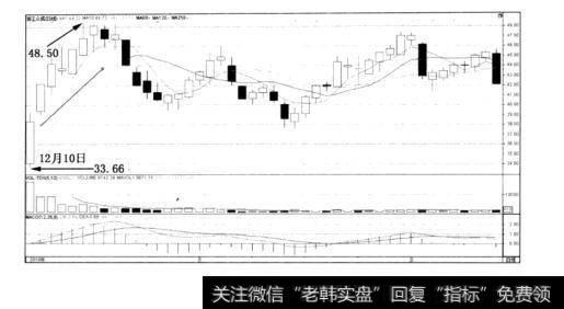 图3-9浙江众成