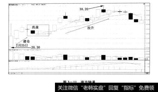 图3-11南方轴承