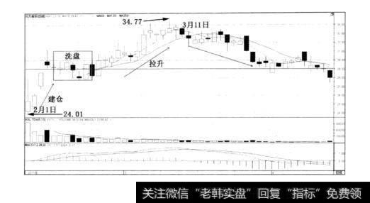 图3-12元力股份