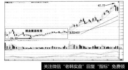 图3-13齐翔腾达