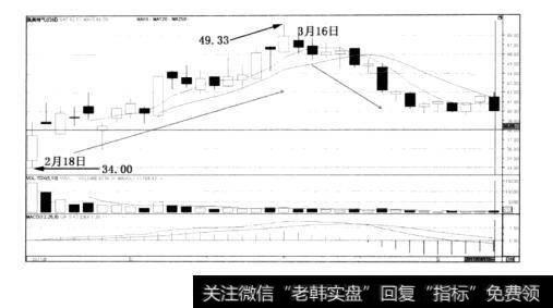 图3-15凯美特气