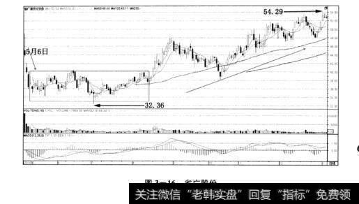 图3-16省广股份