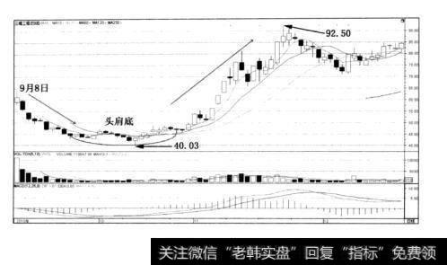 图3-17三维工程