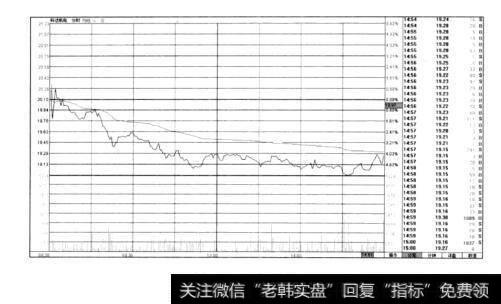 图3-25科达机电（1）
