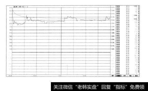 图3-29连云港（2）