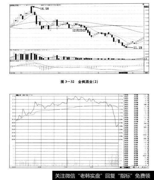 图3-32金枫酒业（2）  图3-33