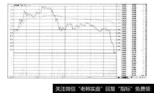 图3-34交技发展（1）