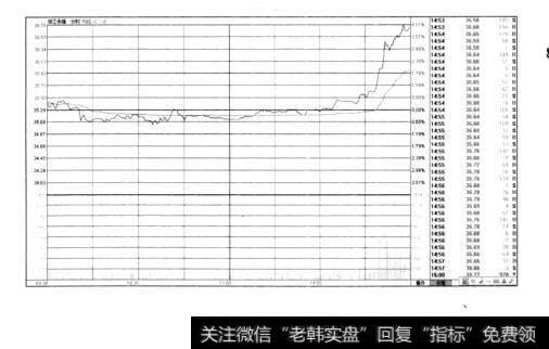 图3-40浙江永强（1）