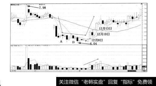 图3-42顺发恒业