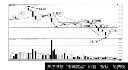 图3-43爱施德