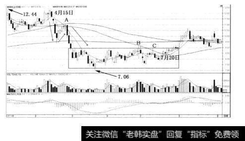 图3-4世荣兆业