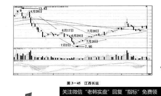 图3-45江西长运