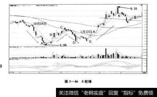 图3-46S前锋