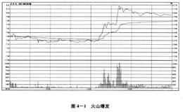 股市实战战术：火山爆发技巧点拨