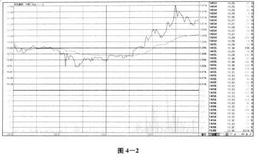 股市实战战术：火山爆发实例分析