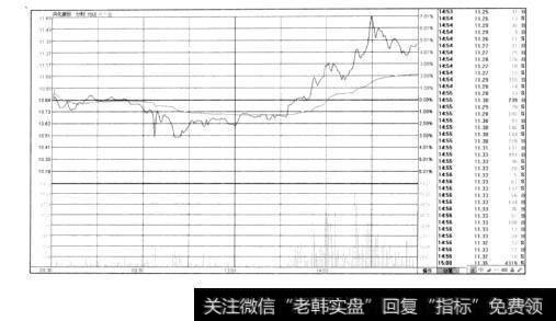 图4-2股市实战战术：火山爆发实例分析