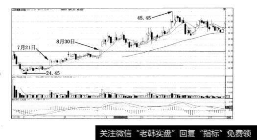 图5-2江苏神通